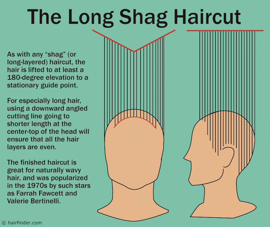 long shag haircut A: The “Farrah” hairstyle is actually pretty easy to 