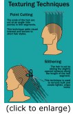 point cutting and slithering techniques