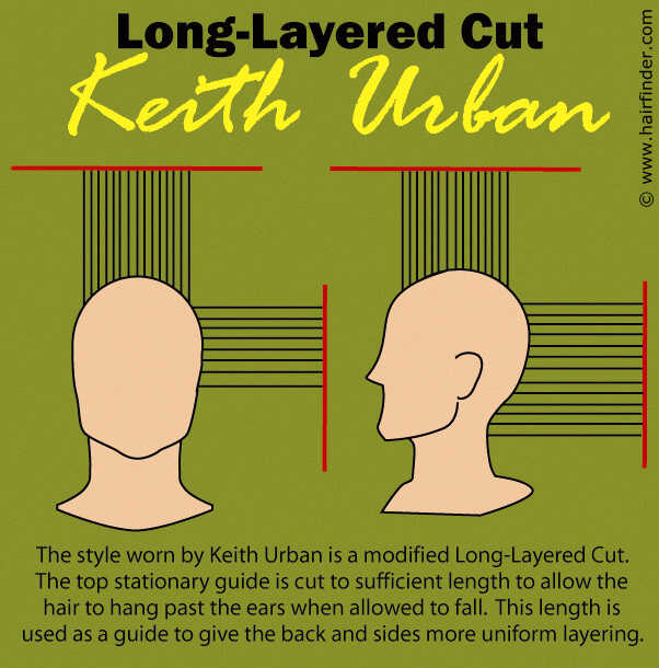 http://www.hairfinder.com/hair2/keithurban.gif
