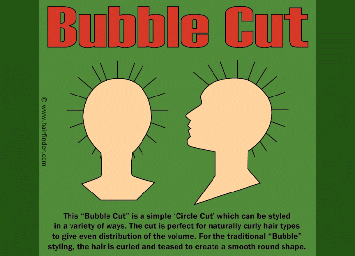 How to cut hair in in bubble cut
