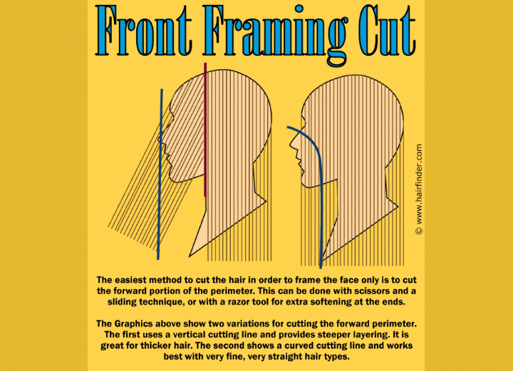 How to cut a front face framing haircut