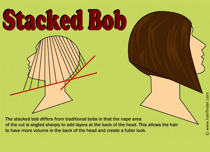 Stacked bob cutting diagram