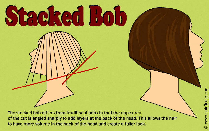 Stacked Hairstyles on Stacked Bob Cutting Diagram