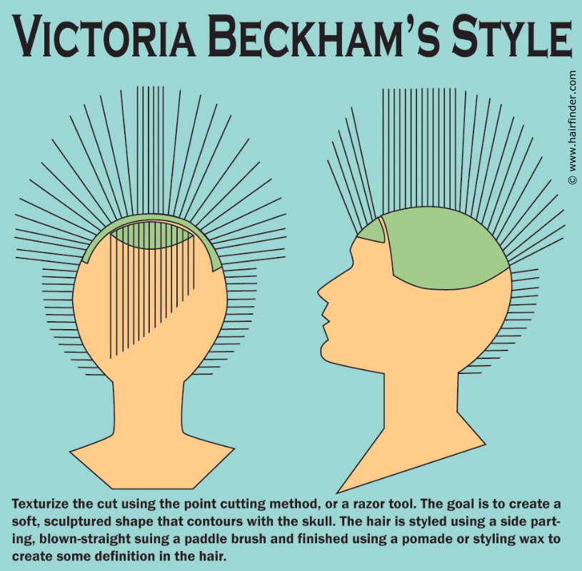 How to create Victoria Beckham's short hairstyle