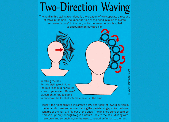 How to make hair curve inward