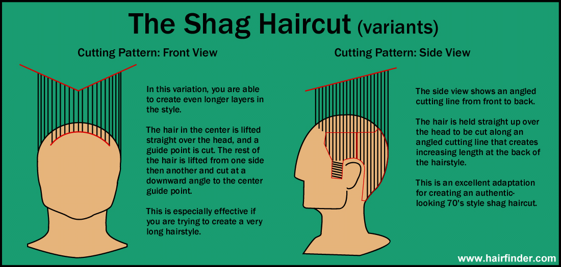 How To Cut A Shag Haircut Diagram