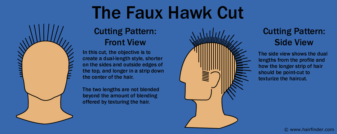 faux hawk hairstyle graphic The traditional Mohawk haircut 