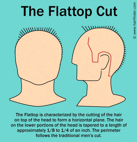 flattop.gif