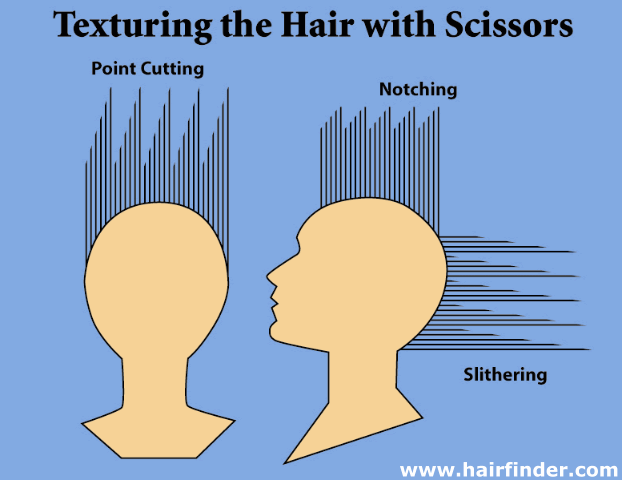 Styles  Thinning Hair on Hair Without Thinning Scissors Or A Razor To Create A Shaggy Style