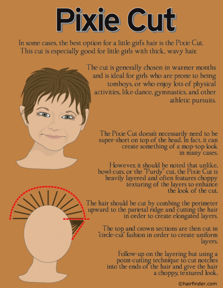 How to cut a pixie cut for girls