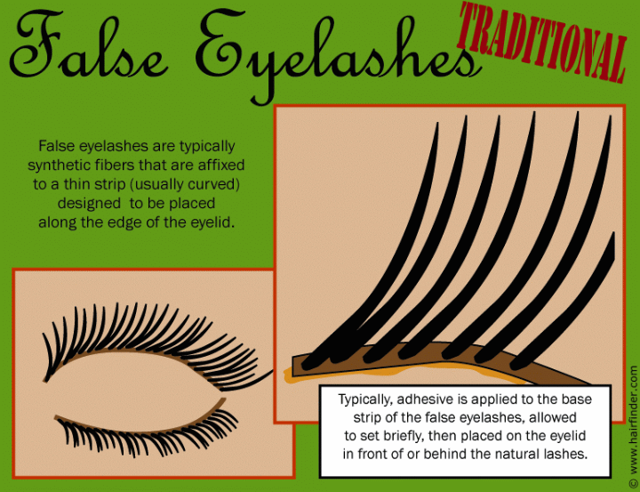 False eyelashes