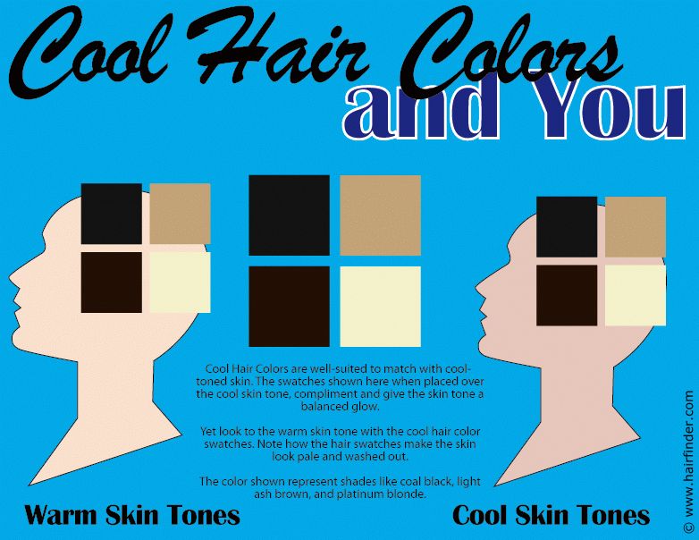 Hair Colour To Skin Tone Chart