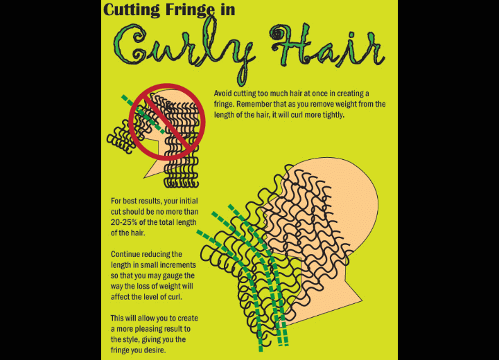 How to cut a fringe in curly hair