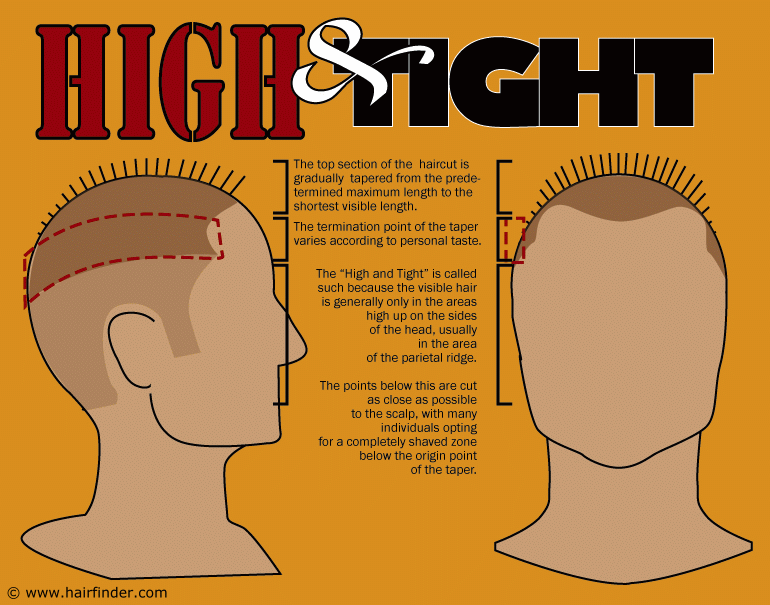 The High and Tight is, obviously, a clipper cut. It's similar in many ways 