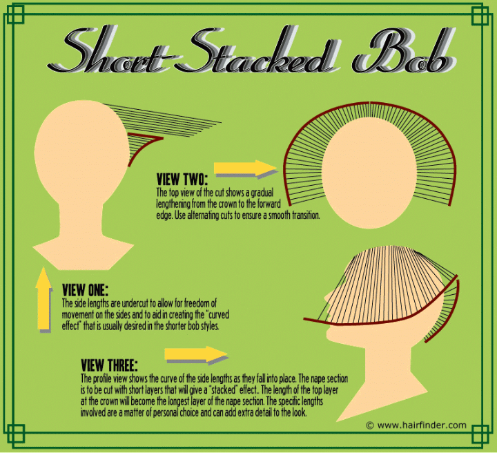 How to cut a short stacked bob