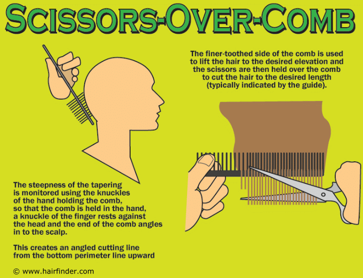 Tapering hair with the scissor-over-comb technique