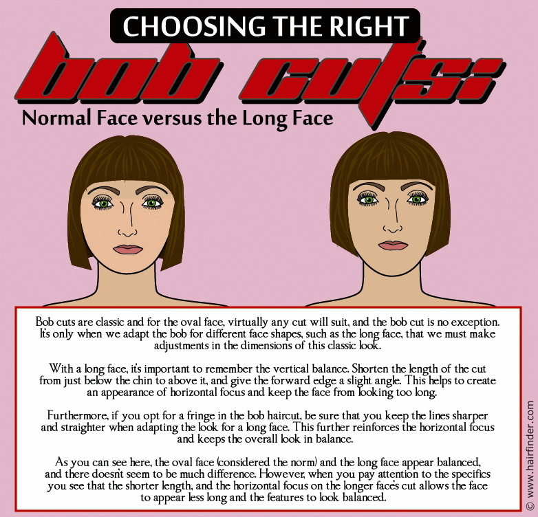 The long face (or sometimes thought of as a narrow or thin face) is 