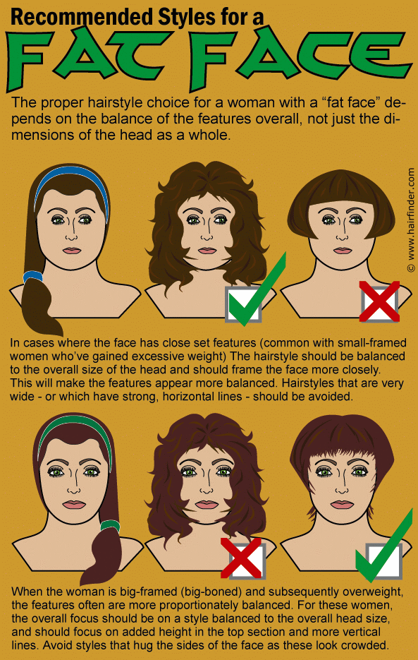 Short Hairstyles For Fat Women