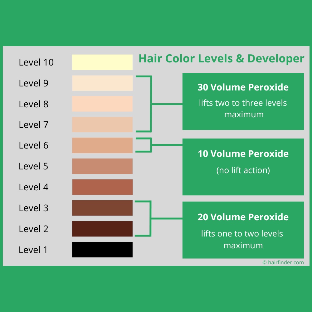 What is the Hair Color Scale? – Revela