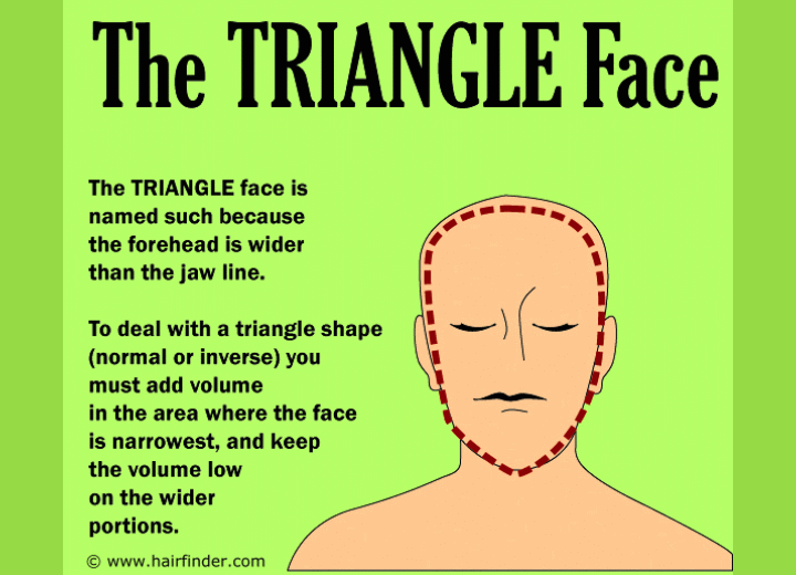 Triangle face shape
