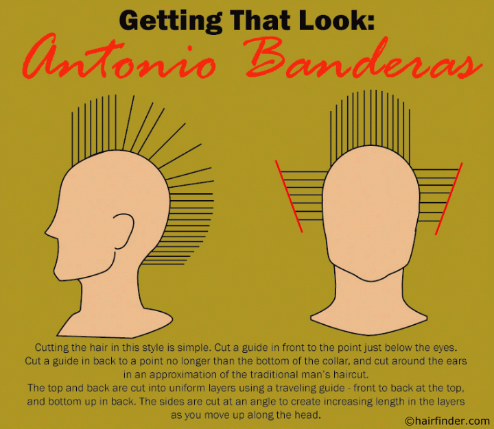 Hair cutting technique to achieve Antonio Banderas' look