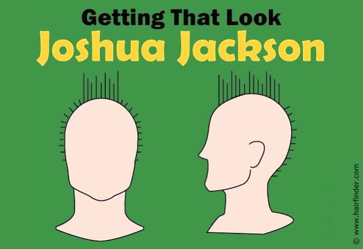 Haircut diagram for a faux hawk