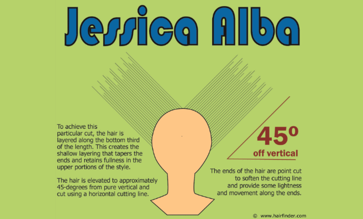 How to cut Jessica Alba's shoulder-length haircut