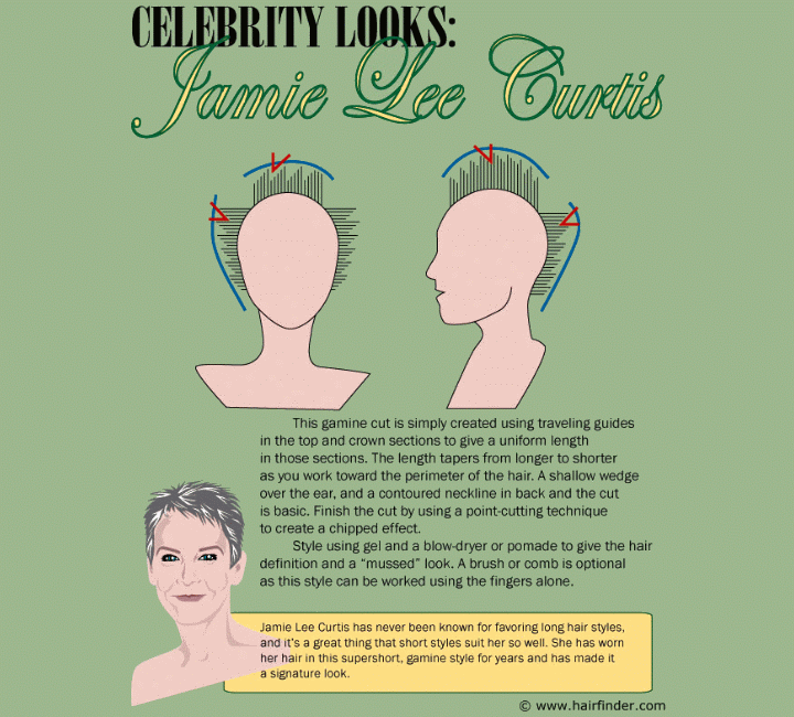 How to cut a short gamine haircut, inspired by Jamie Lee Curtis