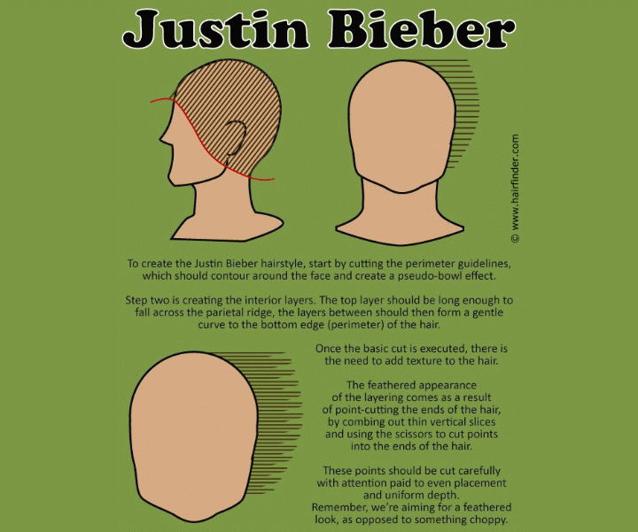 How to Justin Bieber's haircut - Haircutting diagram