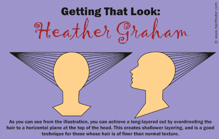 Cutting diagram for a long layered haircut