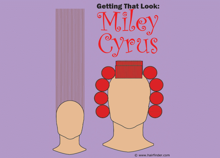 Miley Cyrus hair styling diagram - How to roll the hair on rollers