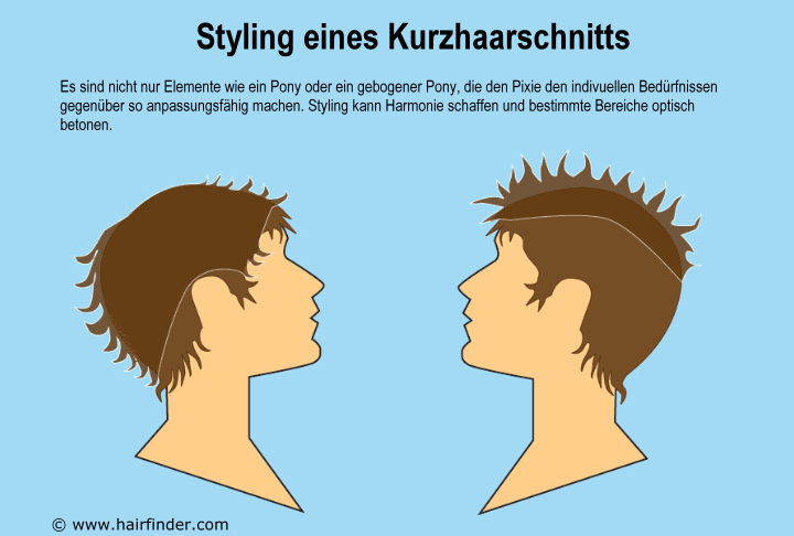 Kurzhaarschnitt Styling