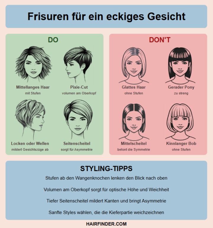 Frisuren für eckige Gesichter