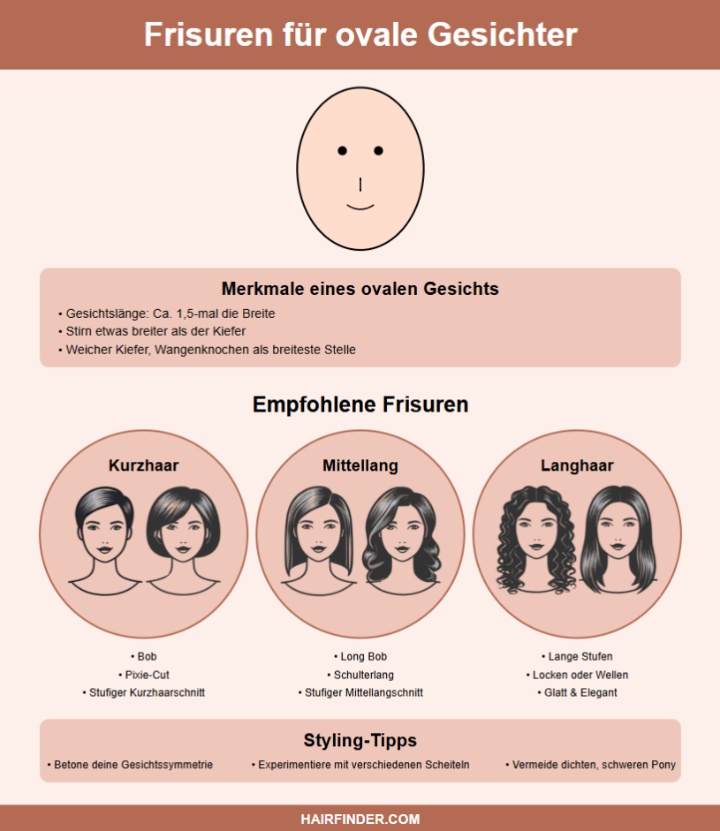 Frisuren für ovale Gesichter