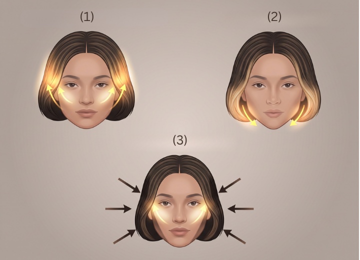 Gezieltes Framing mit Highlights und Lowlights