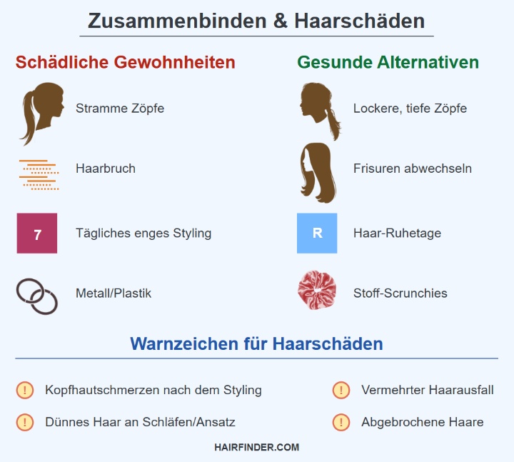 Haare zusammenbinden und Haarschäden