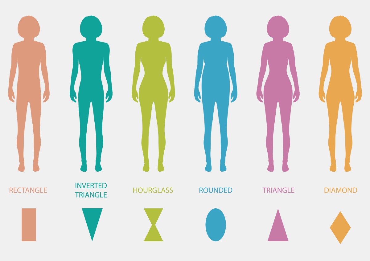 Pear Shaped Body Vs Hourglass