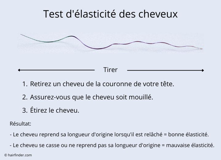 Test d'élasticité des cheveux