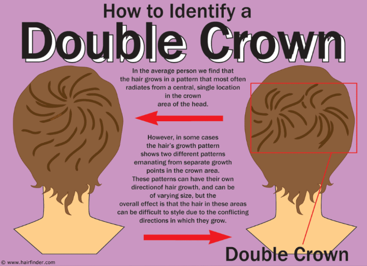How to identify a double crown