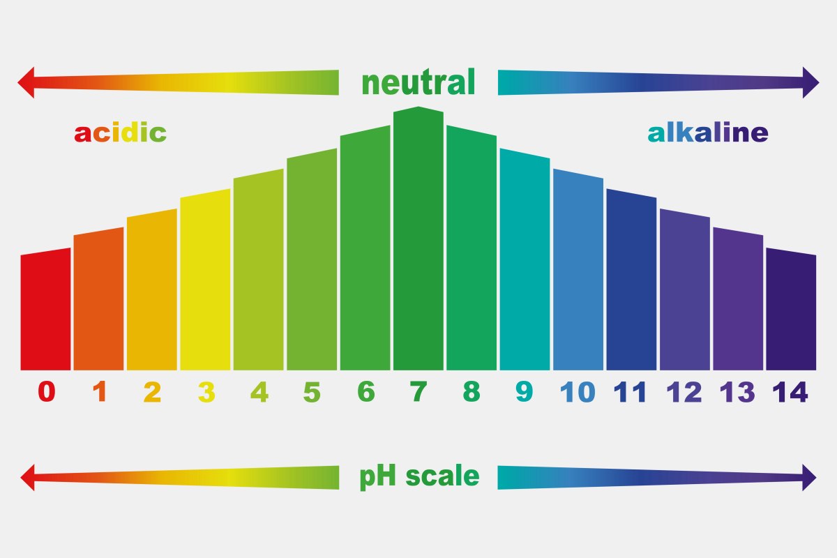 The natural pH level of hair and skin