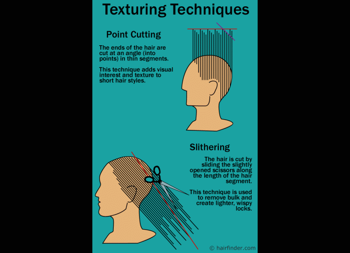 Point cutting and slithering techniques