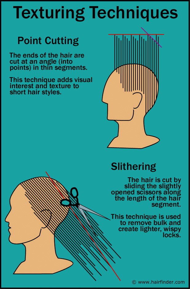 Techniques for hair pointing, hair slithering and point cutting