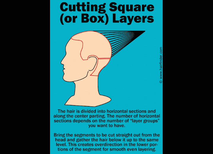 Cutting diagram for square layers