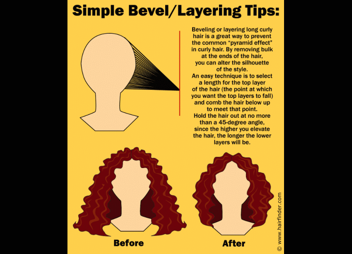 How to bevel cut hair