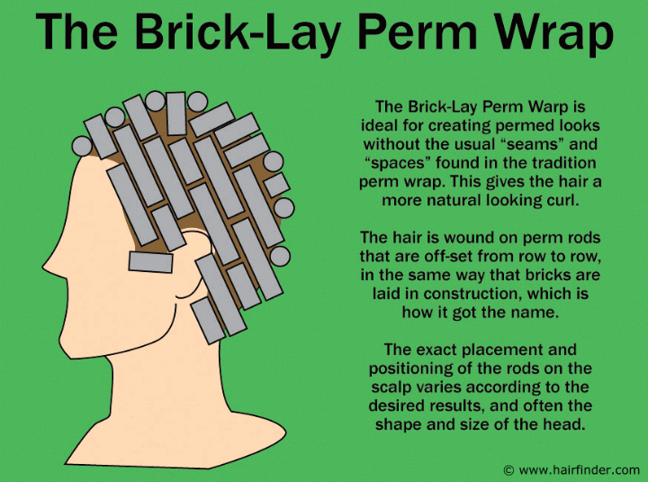 Brick perm how to