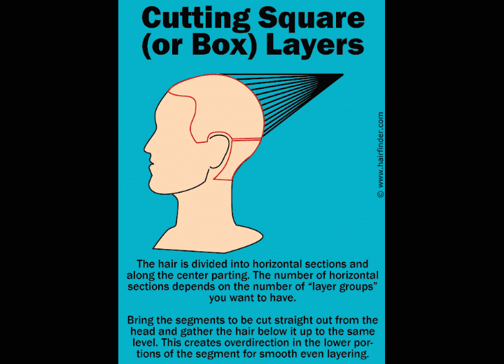 How to cut square layers