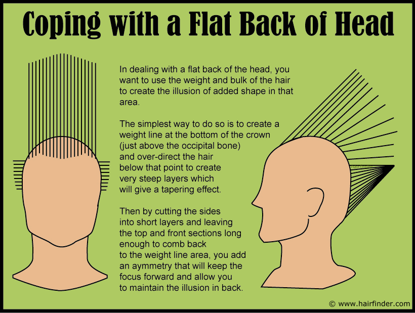 Hairstyles For Men With A Flat Back Of The Head