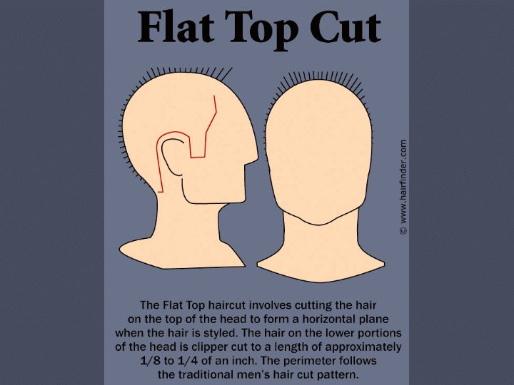 How to cut a flat top - Diagram
