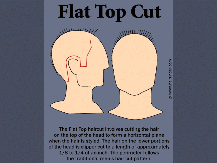 How to cut a flat top