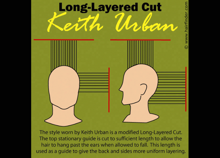 How to cut a Keith Urban haircut